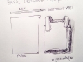 what_drawer_needs