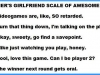 xGamers_Girlfriend_Scale_of_Awesome_-_26-06-2012