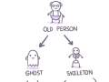 Ghost_evolution