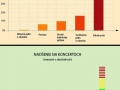 zivot_infografika_2