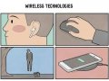 Modern-Technology