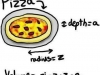 pizza_math