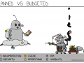 167-planned-vs-bugeted