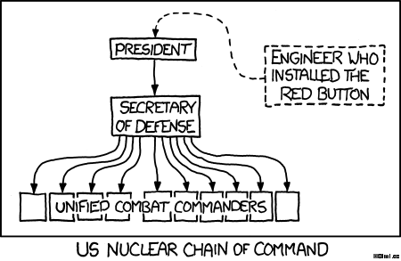 chain_of_command