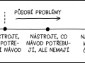 xkcd-1343_czech