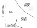 water_phase_diagram